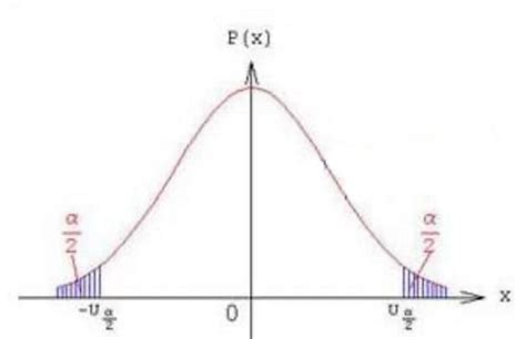 可信度|可信区间